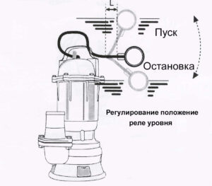 Насос фекальный FEKA-0.75, GARDANA 